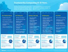28 beste afbeeldingen van infographics microsoft info graphics microsoft infographic