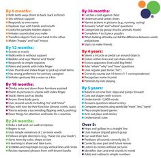 child developmental milestone chart birth to 1 year baby two year old milestone chart