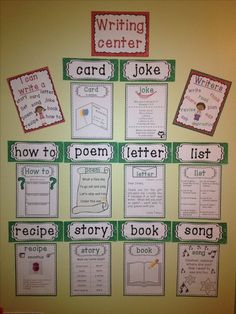 interests and activities essay favorite summer