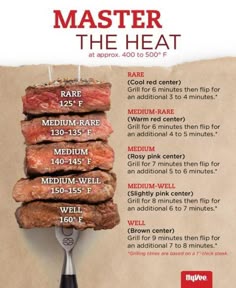 a guide to internal cooking temperature for meat grill burger cooking chart