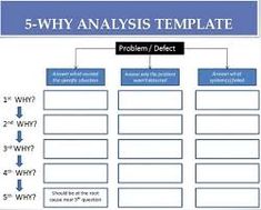 11 best project management images project management roots diagram 5 why template