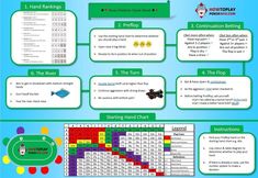 To play texam holdem Freeze-out no-limit holdem tournament