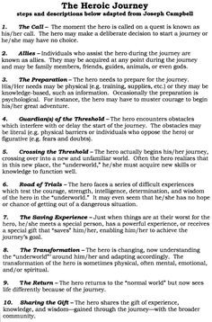 Synthesis Essay Tips The Journey Essay Whirligig Paul Fleischman Essay Topics Essay For You Science Fair Essay also An Essay On English Language Best The Heros Journey Images Writing Advice Writing Resources English Essay Writer
