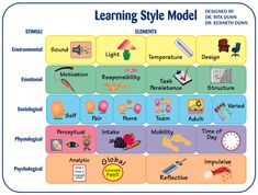 Essay writing service learning theory Essay writing service learning theory