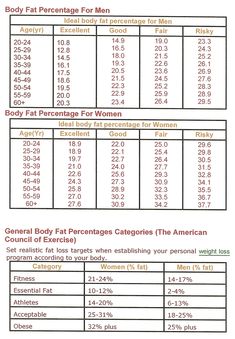 free weight loss chart pdf printables pinterest ace goal chart