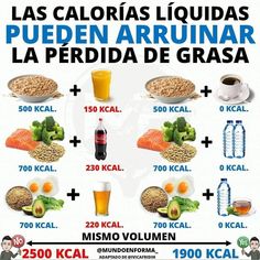 dieta para 1900 calorias
