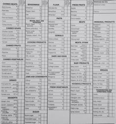 Food Order Serving Size Relief Society Pinterest Bi House Ordering Form What Ings You Get To Work With When Working A Frugal Pantry