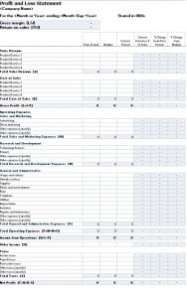 10 best profit and