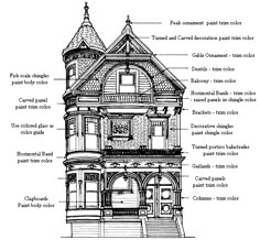 queen ann style the queen anne style is characterized by busy