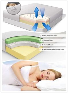 The Best Memory Foam Pillows Tomorrow Sleep Pillow New Best Memory Foam Mattress Review Perfect 72 Home Decor