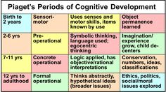 piaget cognitive development