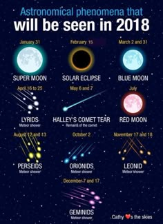 Astrological events for 2018 Zodiac, Wicca, Galaxies, Astrology, Spiritual, Astronomy Lover, Nebula, Astrophysics, Amazing Things