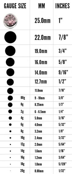 gauge chart 2 correct one actual size image i was at 9 16 now they gauges size chart actual size