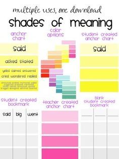 shades of meaning poster printable alphabet grammar shades of meaning anchor chart