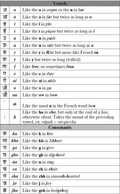 SANSKRIT TO HINDI DICTIONARY PDF