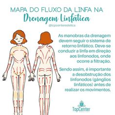 Drenagem linfática manual | Formação Autofinanciada ...