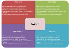 21 best swot analysis template ppt images swot analysis template