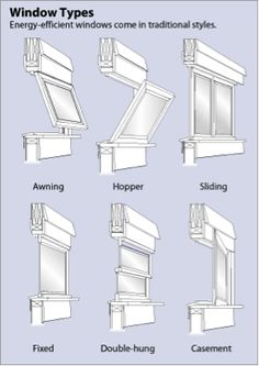 13 Best Windows Efficient Images Energy Efficiency Energy Efficient Windows Understand The Parts Window Types