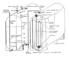 biogas plant digester design construction blog covers latest news and updates about biogas production - Home Biogas System Design biogas plant digester design construction blog covers latest news and updates about biogas production - Home Biogas System Design