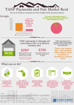 this pie chart represents families women and men that are tanf benefits chart