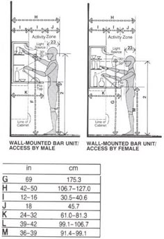 Restaurant Kitchen Plan Dimensions typical dimensions of drinking bars - food & beverage - hotelier Restaurant Kitchen Plan Dimensions typical dimensions of drinking bars - food & beverage - hotelier