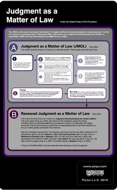 004 Evidence Big Picture Flowchart Bar Exam Study Materials 004 Evidence Big Picture Flowchart Bar Exam Study Materials