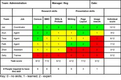 employee skills matrix template excel