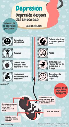 Schwangerschaftsdiabetes síntomas de depresión