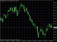 Forex bma indicator by the sky strikers group