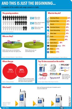 20 Best North Korea Images Korean War Info Graphics Infographics Welcome To North Korea Internet Usage Marketing Digital India Mobile