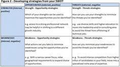 swot analysis for career planning