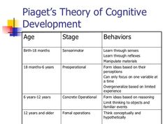 essay on child development stages