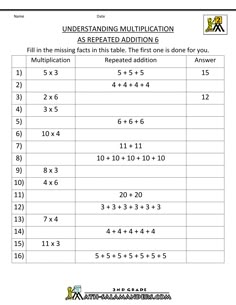 best repeated addition images repeated addition math classroom multiplication table worksheets understanding multiplication addition printable multiplication worksheets th grade math worksheets