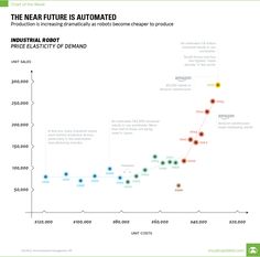 531 best visual capitalist