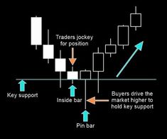 candlestick trading strategies binary options trading signals.pdf