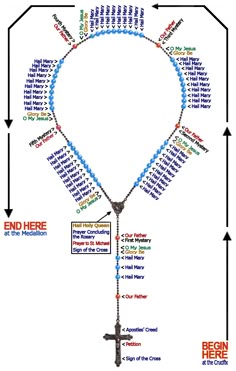 Clever image regarding how to pray the rosary for kids printable Genius image within how to pray the rosary for kids printable