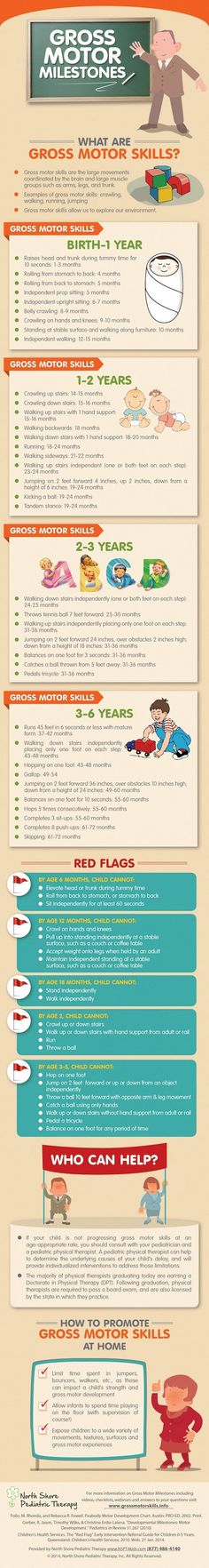 Put Sleeping Baby in Crib without Waking Them Up Babies, Bag and - baby development chart Put Sleeping Baby in Crib without Waking Them Up Babies, Bag and - baby development chart