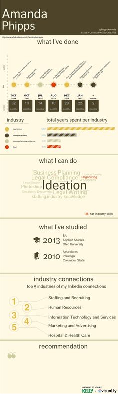 20 best my design images my design cv infographic digital marketing dwight schrute resume