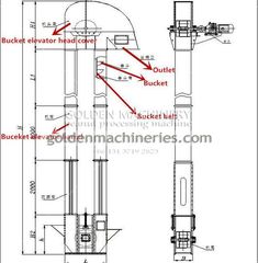 54 Popular Rotocone vacuum dryer design Trend in 2021