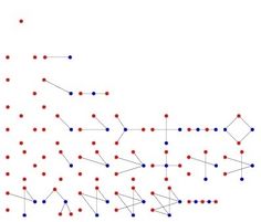 adjacency matrix template