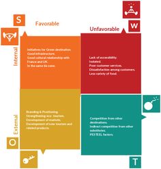 42 best swot analysis templates images in 2019 swot analysis best swot analysis template