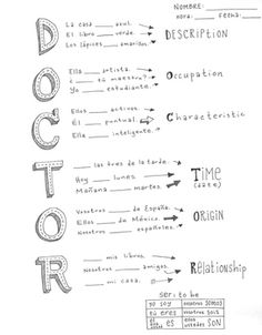 escribir conjugation