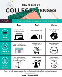 college expenses