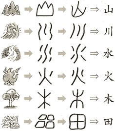 Algunos signos de las escrituras jeroglífica, hierática y ... Jerf El Ahmar Wikipedia