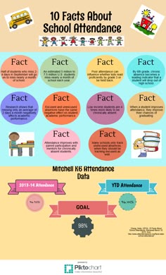 pinterest attendance quotes for students