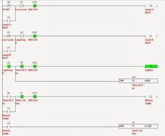 327 best plc programming images in 2019 computer science plc programing