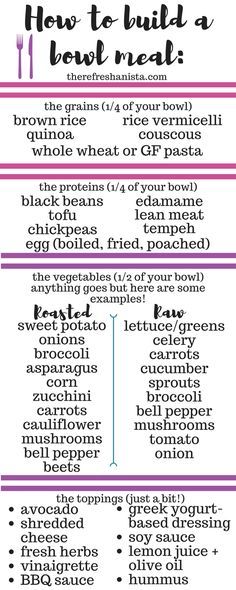 Mito Food Plan Food List Mito Food Plan Food List