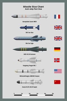 my missile size chart air to air missiles part three weapons weapon size chart