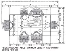 Minimum Dining E Required For One Person Place Setting At ระยะจ ดโต ะ Plans Dining Table Height Dinning Kitchen