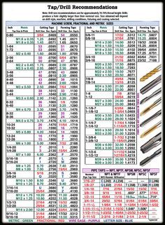 starrett inch metric tap drill sizes handy shop drill bit chart metric